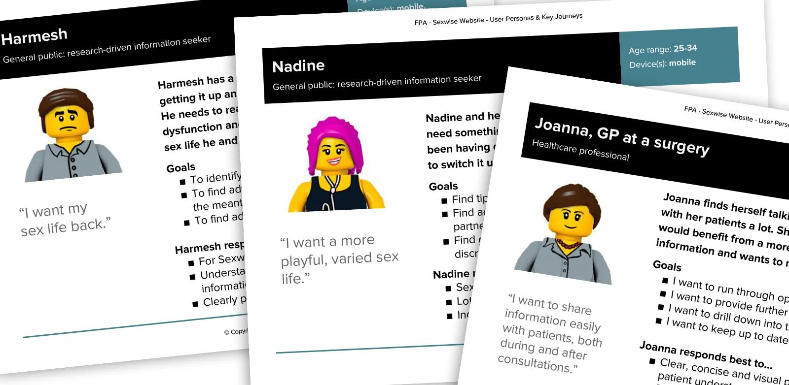 Profiles of target audience