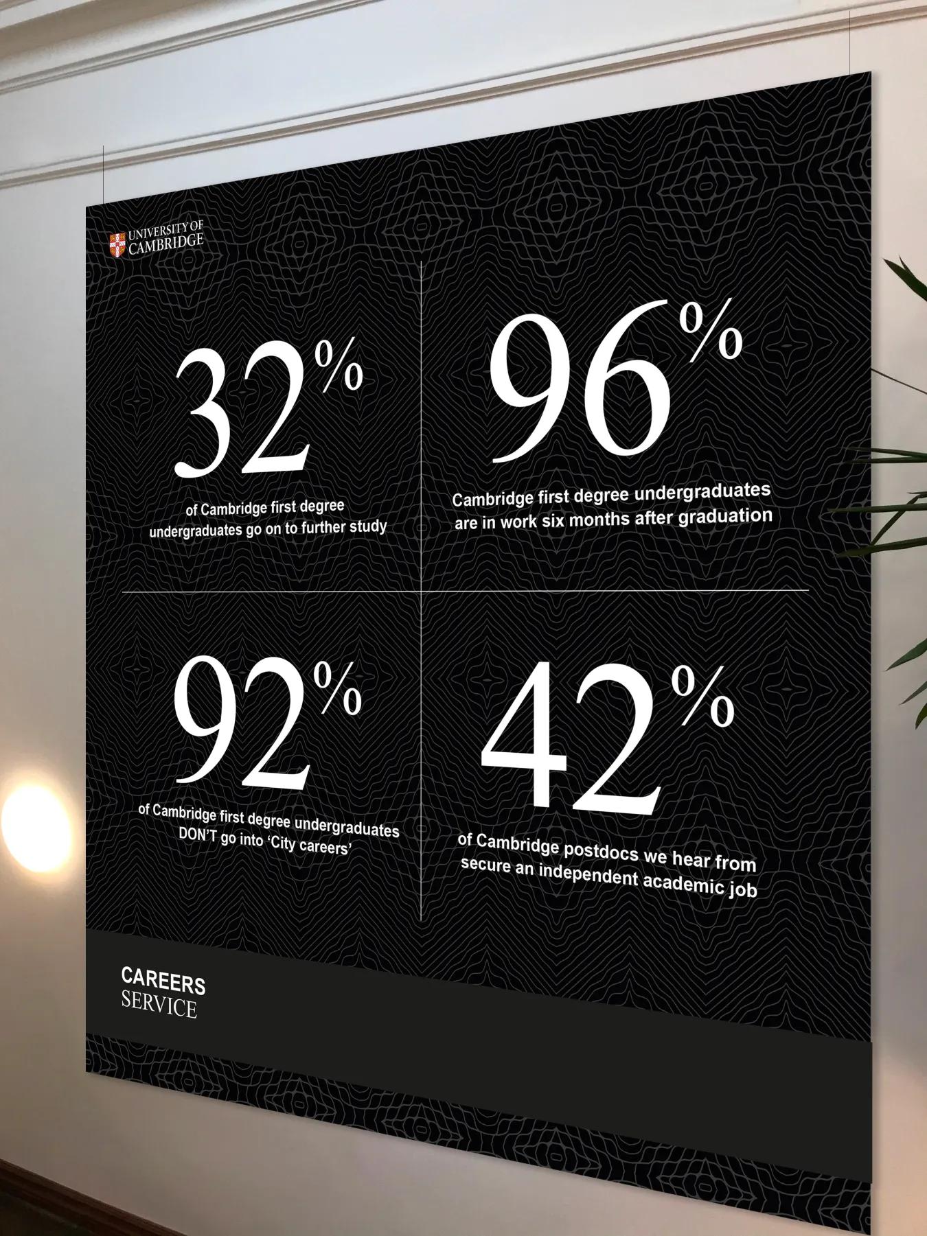 A wall graphic with statistics on