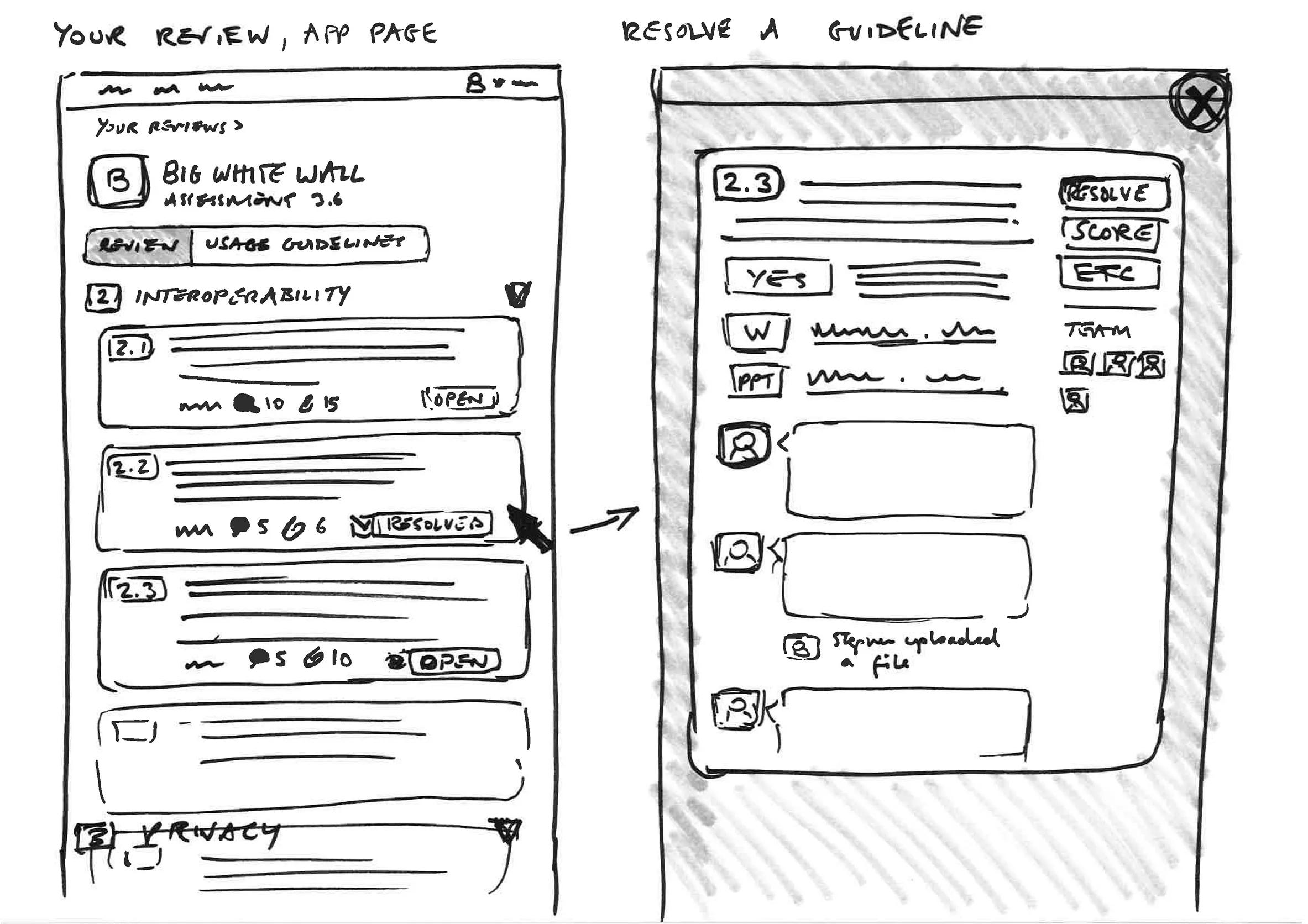 planning for the website