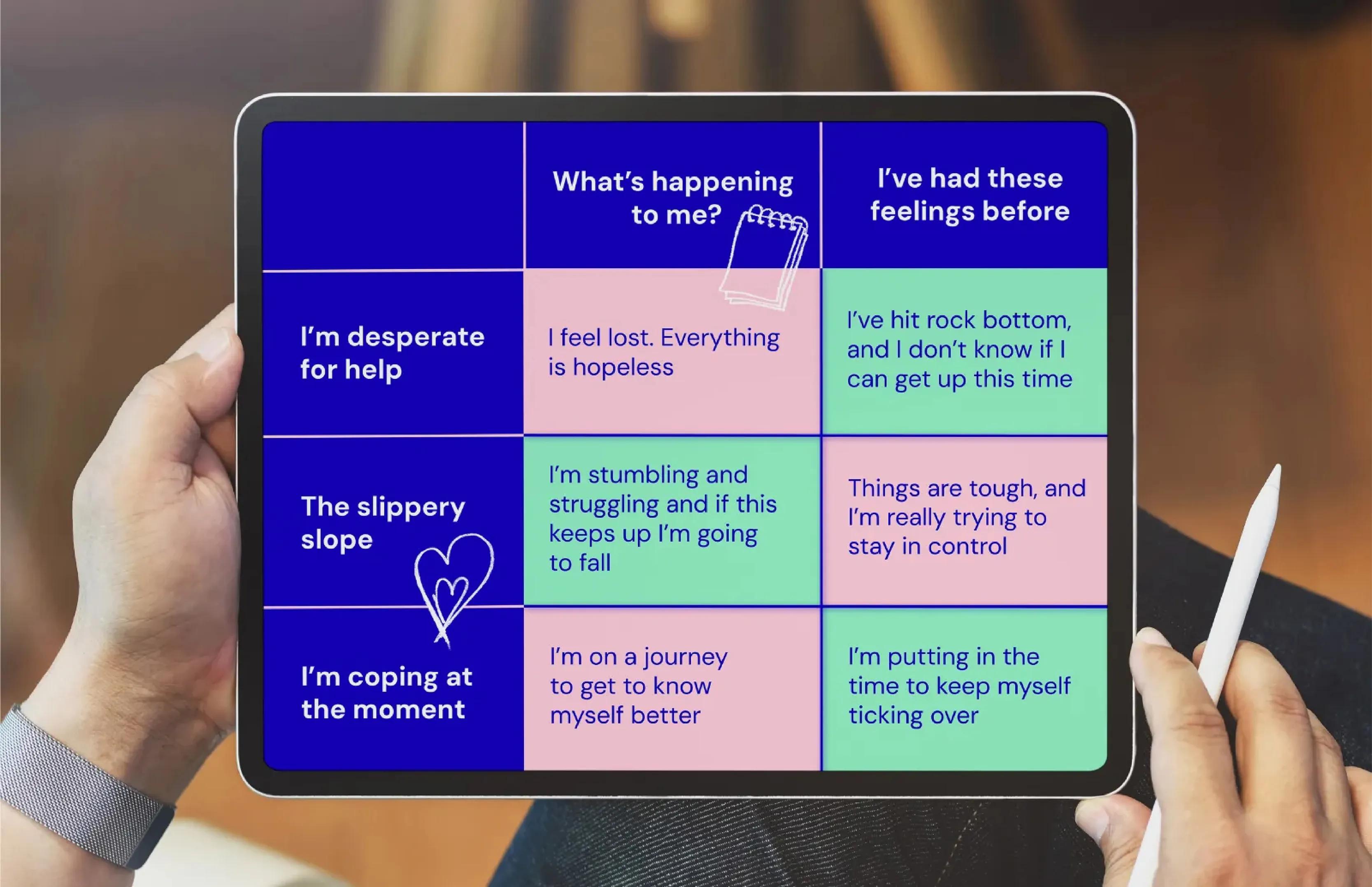 UX research displayed on an ipad