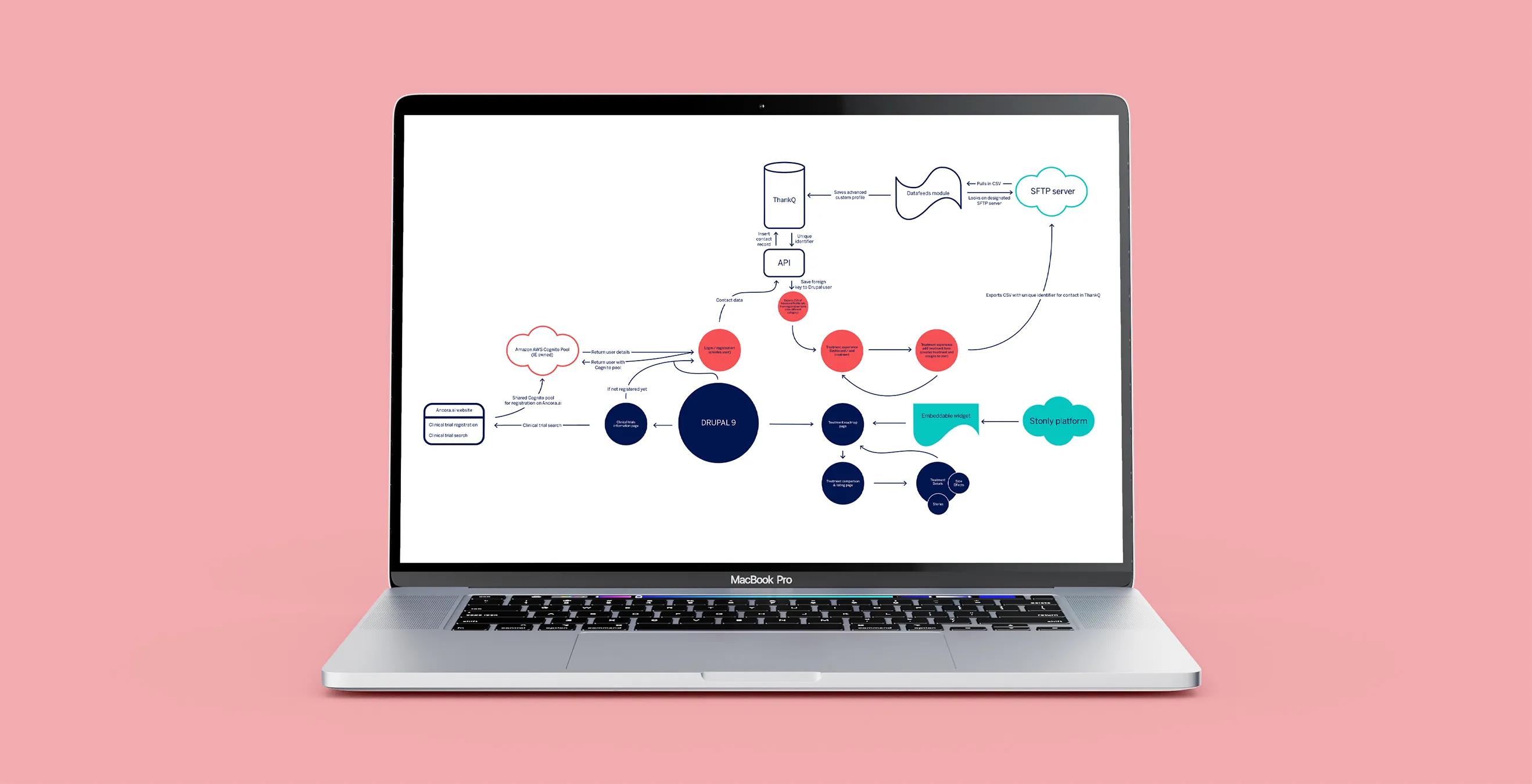 Infopool digital transformation diagram