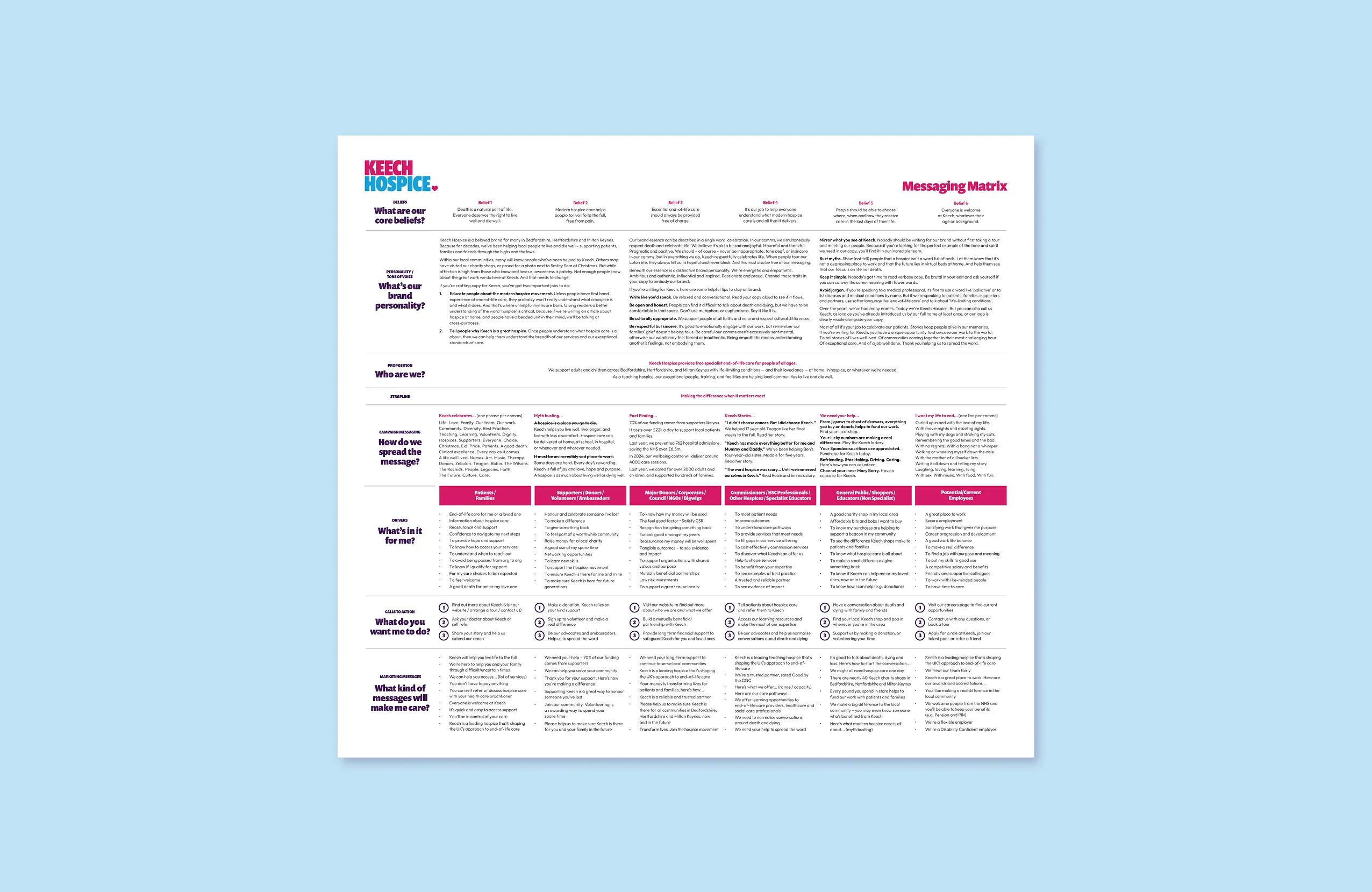 Messaging matrix for keech hospice