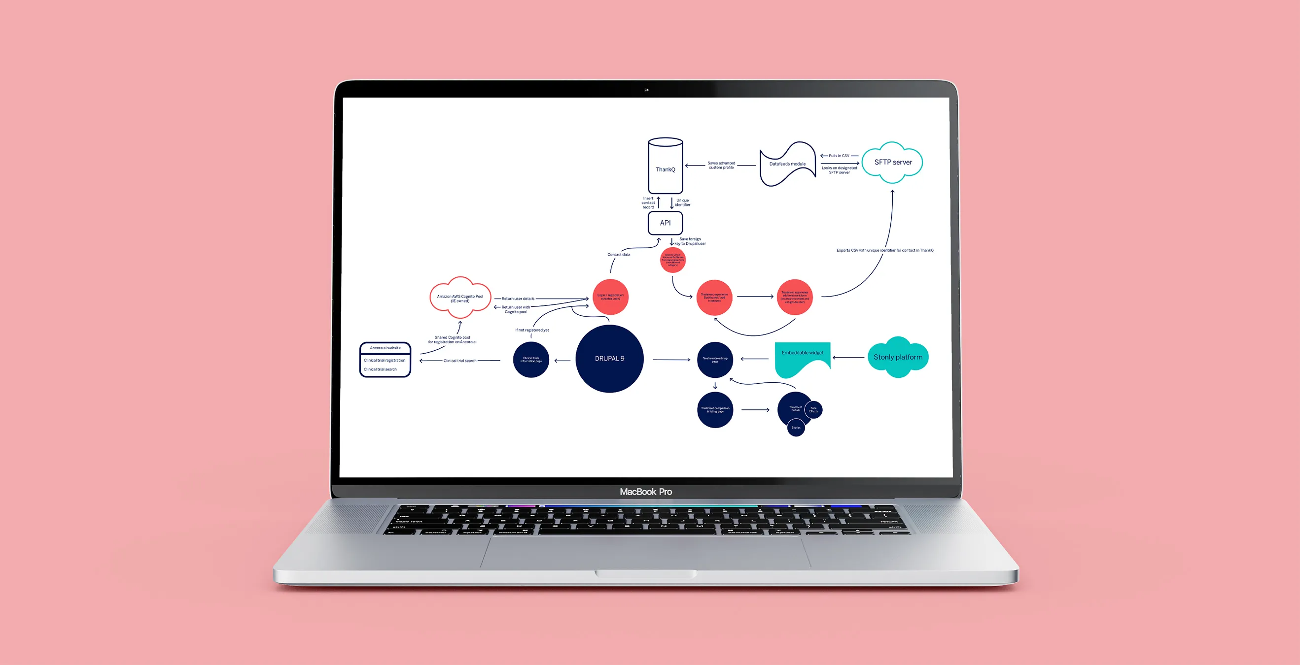 Infopool digital transformation diagram